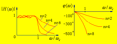 Figure - Complete introduction and classification of filters and their applications