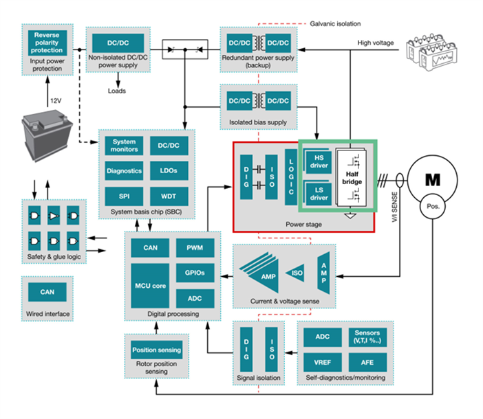 How to improve SiC traction inverter efficiency with real-time variable gate drive strength