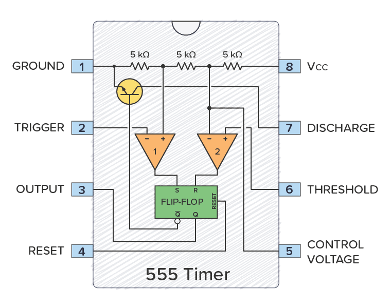 Analysis of the internal structure and working principle of 555 timer