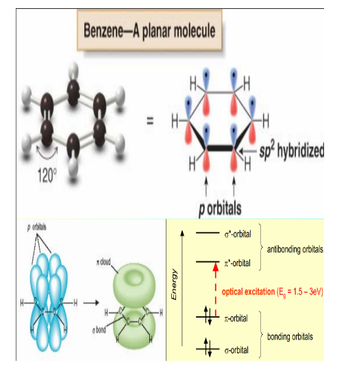 Advantages and disadvantages of organic semiconductors, the conductive mechanism of organic semiconductors