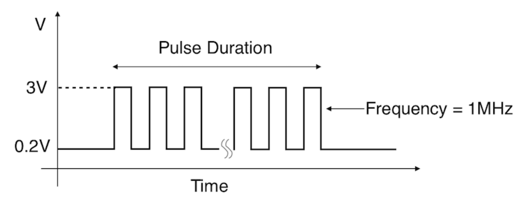 Why use PWM? What are its advantages?