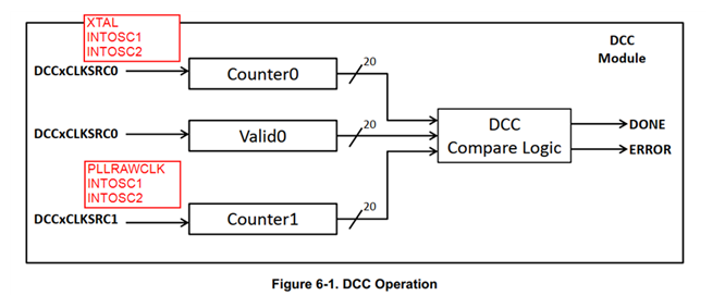 Working principle of DCC module, practical application and precautions of DCC module