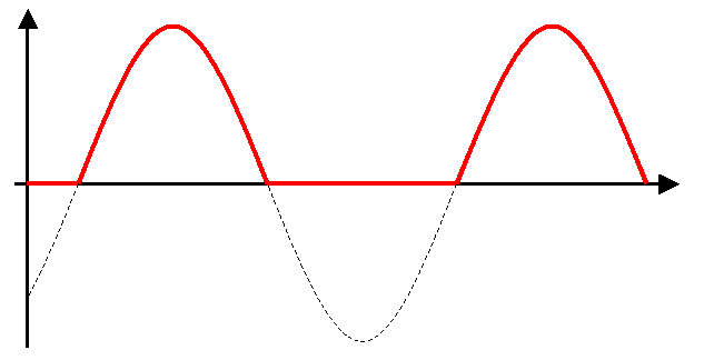 What is an ac to dc transformer in circuit design