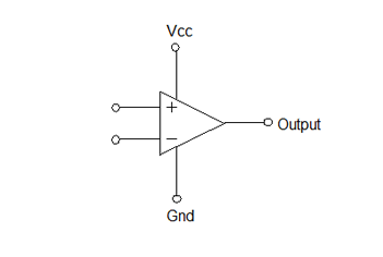 Zoom function