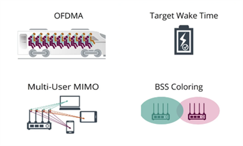 Share the features of Wi-Fi 6 that you don’t know