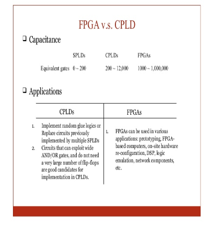 What is the difference between CPLD and FPGA?