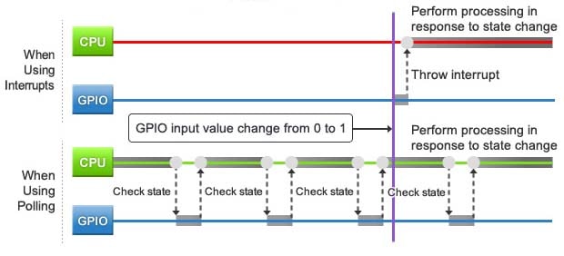 How does MCU handle interrupts? MCU interrupt processing process