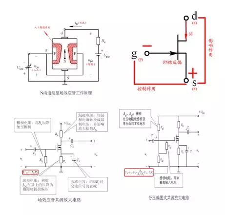 绝缘栅场效应管(n沟道增强型mosfet)工作原理