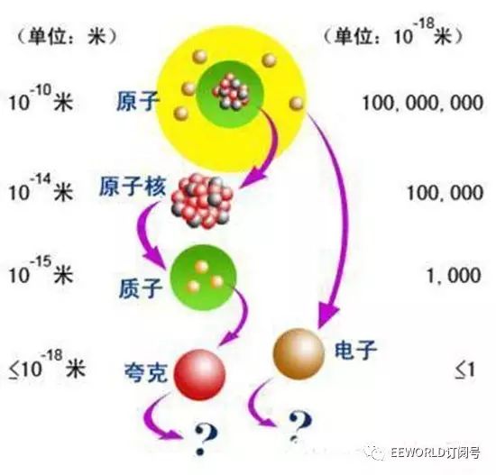 美探测到宇宙最基本构成材料之一的基本 粒子"项夸克"