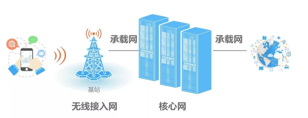 核心网全家福认识一半就是专家