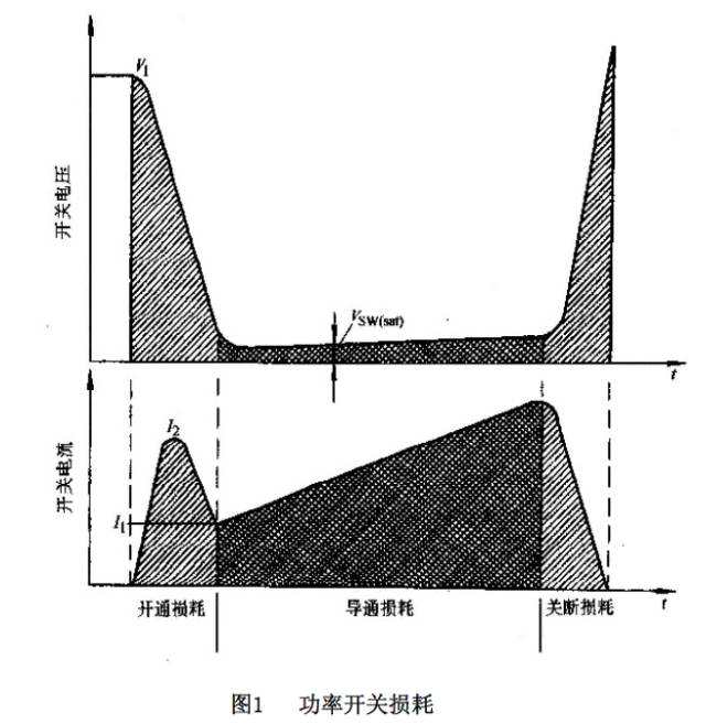 开关与跳接机与加湿器振动频率的关系