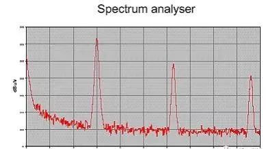 电磁干扰的时域与频域描述:周期梯形波的