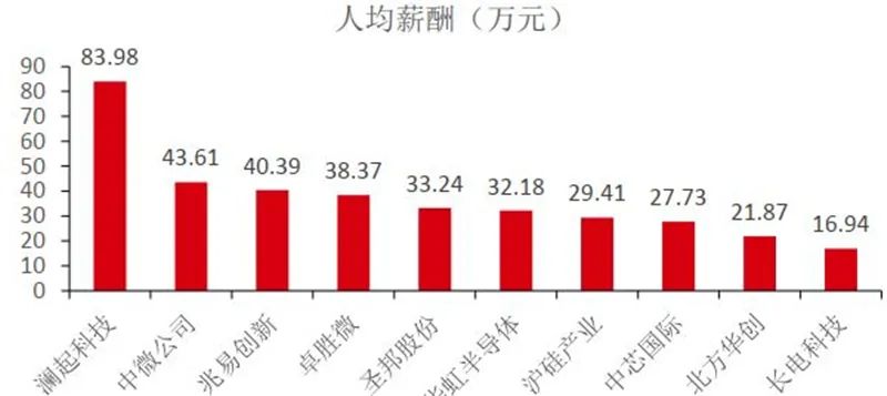 人均收入 公司_人均收入的漫画图片