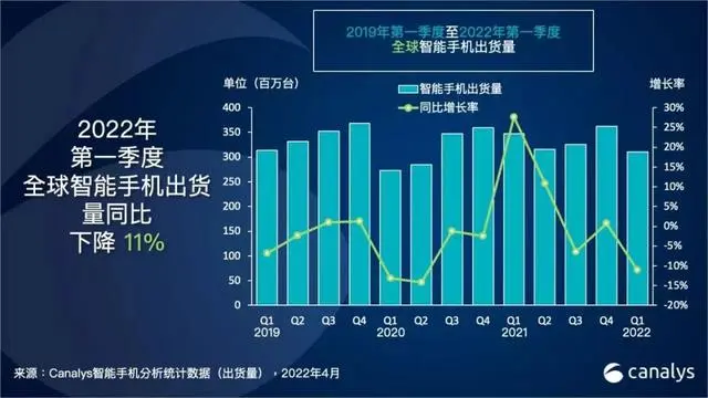 图源:Canalys