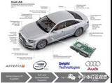汽车电子功能安全工程师必看!ISO 26262认证基本原理解析