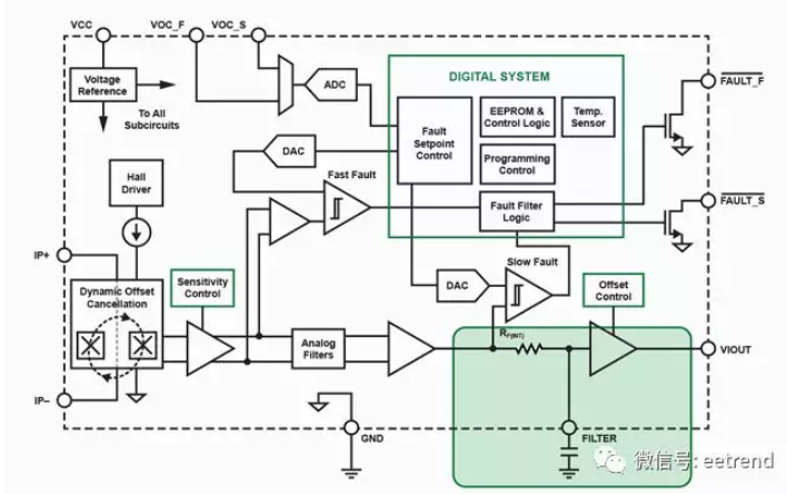 技术文章—在复杂电流传感器应用中表征系统带宽的方法