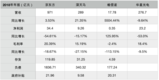 面板价格持续下降,京东方/深天马/维信诺如何突围