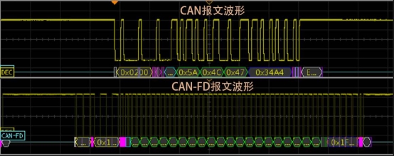 說明: C:UserslvxiaolingDesktop本周文章20周CANFD的升級要如何避免與CAN總線的沖突?圖4.jpg