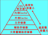 STC51从入门到精通(汇编)----第二讲:存储器
