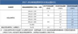 电动汽车和氢燃料电池汽车,谁才是未来新能源汽车主力?
