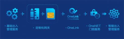 中国移动智能出入管理服务,重构无钥匙生活新篇章 中国移动智能出入管理服务,重构无钥匙生活新篇章