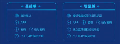中国移动智能出入管理服务,重构无钥匙生活新篇章 中国移动智能出入管理服务,重构无钥匙生活新篇章
