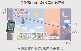 图3修改