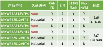说明: C:UsersAdministratorDocumentsWeChat FilesZLG-chenbingFileStorageTemp13e5916ddec18515ce61b8346dc2ac7c