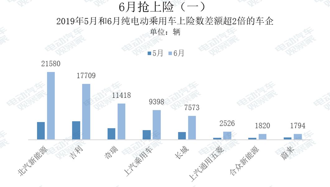 新能源汽车在经历野蛮生长之后将迎来大衰退？(图5)