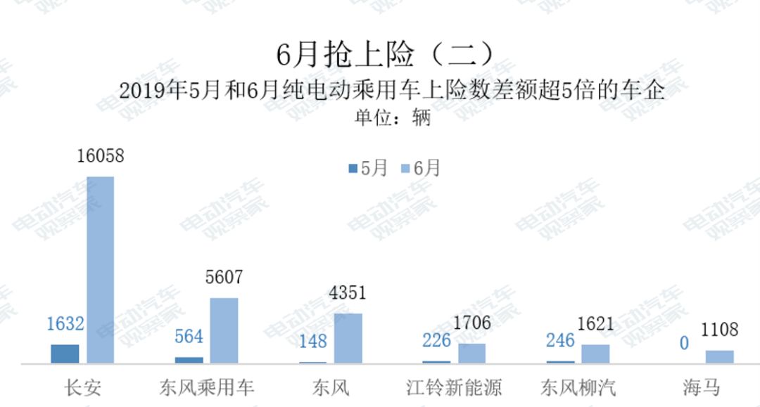 新能源汽车在经历野蛮生长之后将迎来大衰退？(图6)