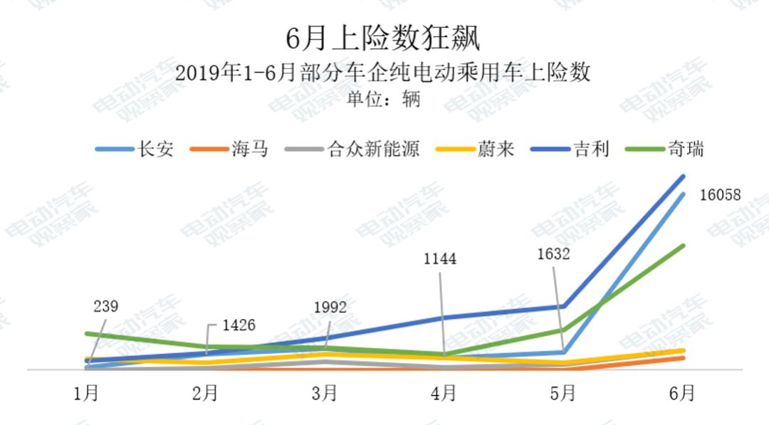 新能源汽车在经历野蛮生长之后将迎来大衰退？(图7)