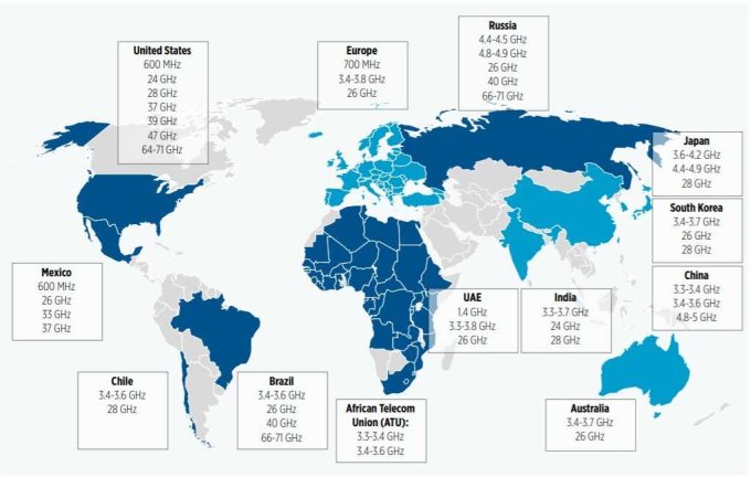 5G frequency allocations worldwide