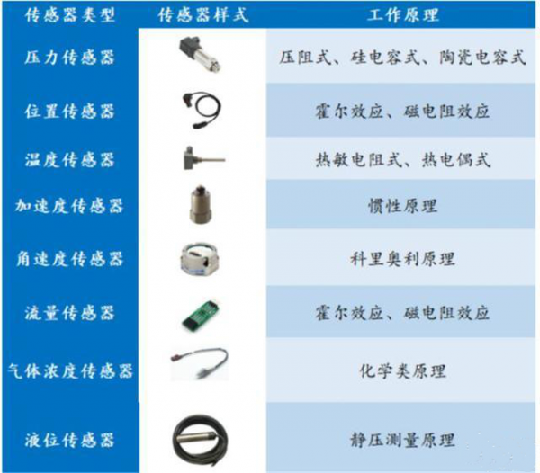 气体流量传感器在汽车电子上的应用 气体流量传感器在汽车电子上的应用