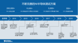 NI与中国本土伙伴加强合作,攻坚半导体测试市场