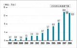 起步较晚国内工业机器人,如何才能实现“弯道超车”?