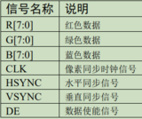 STM32F429 >> 21. LTDC 液晶屏幕