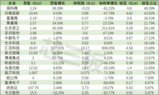 本土半导体企业研发榜:博通与汇顶科技成风口上的双雄