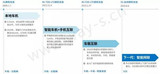 消费者对如今来越火的车联网是如何看待越的?