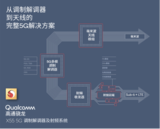 目前可选的5G手机太少?别急,大批在研发路上