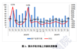 权威报告:8月国内手机市场出货量同比降5.3%