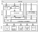第9章 初识STM32固件库—零死角玩转STM32-F429系列