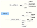第22章 常用存储器介绍—零死角玩转STM32-F429系列