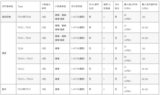 第31章 TIM—基本定时器—零死角玩转STM32-F429系列