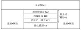 华为Mate30的屏下指纹技术解密