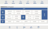 ESP8266 模组对接腾讯的云平台