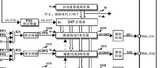 stm32库函数学习篇----通用定时器(PWM功能)