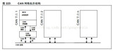 小用stm32f4-CAN控制器(使用库函数)