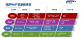 兼顾高性能与高安全,瑞萨电子推出RA系列MCU
