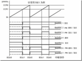 MSP430程序库<十一>定时器TA的PWM输出