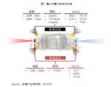 毫米波雷达市场大幅成长,各大厂商积极切入